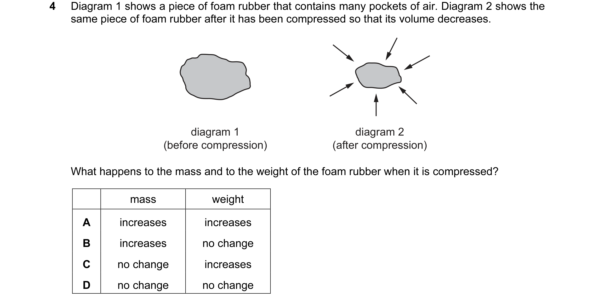 Question 67: Diagram 1 shows a piece of foam rubber that contains many pockets of air. Diagram 2 shows the same piece of foam rubber after it has been c…