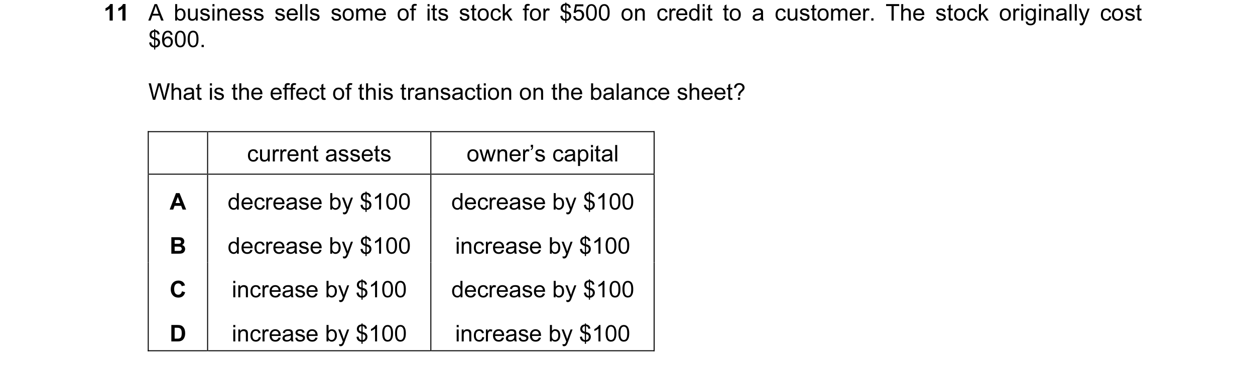 Question 23: A business sells some of its stock for $500 on credit to a customer. The stock originally cost $600. What is the effect of this transaction…