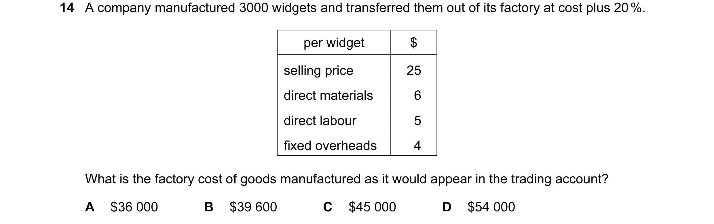 Question 21: A company manufactured 3000 widgets and transferred them out of its factory at cost plus 20 %. per widget $ selling price 25 direct materia…