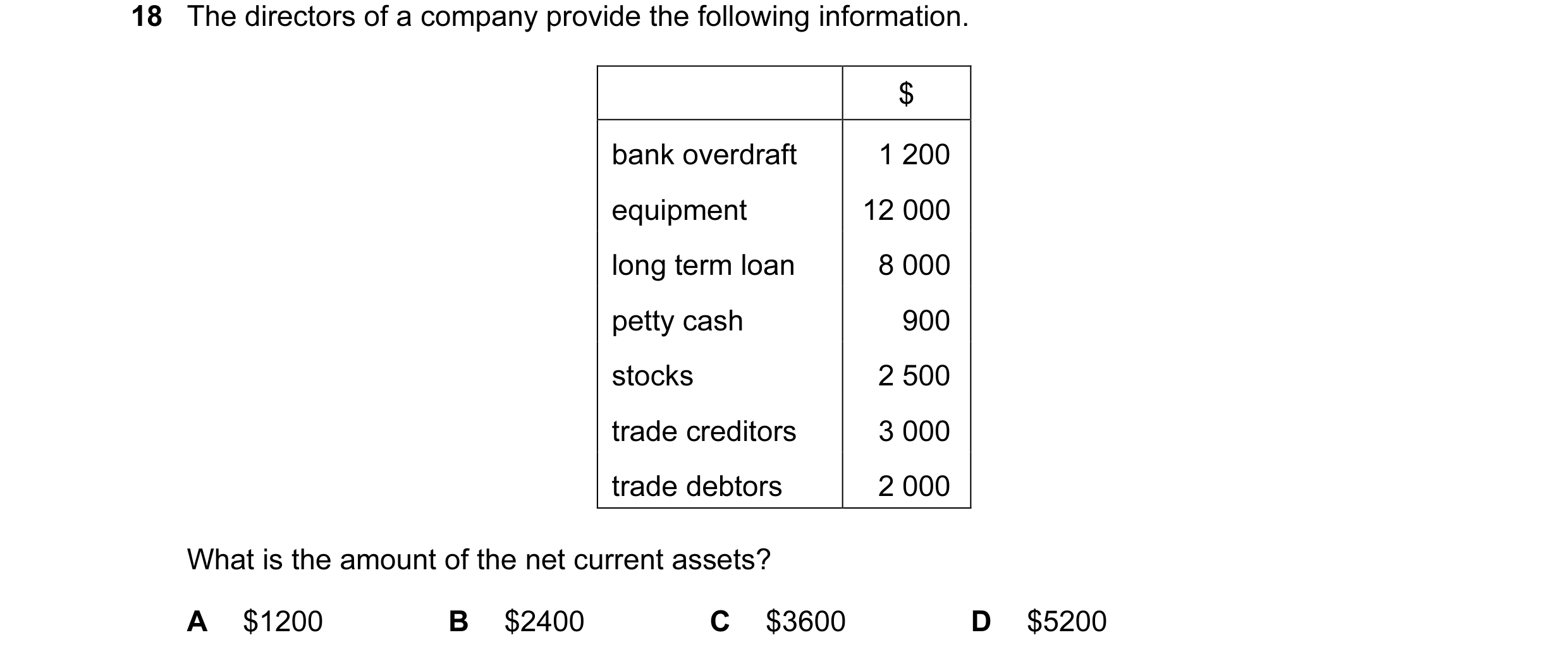 Question 65: The directors of a company provide the following information. $ bank overdraft 1 200 equipment 12 000 long term loan 8 000 petty cash 900 s…