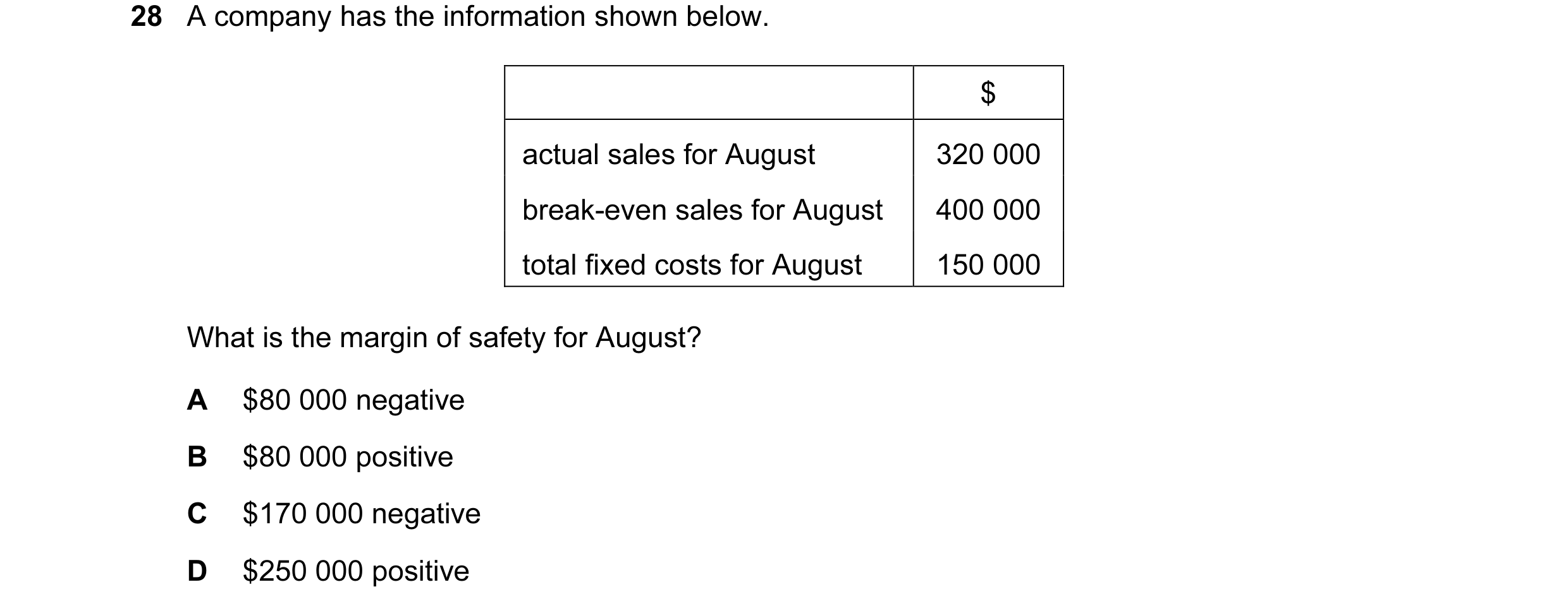 Question 21: A company has the information shown below. $ actual sales for August 320 000 break-even sales for August 400 000 total fixed costs for Augu…