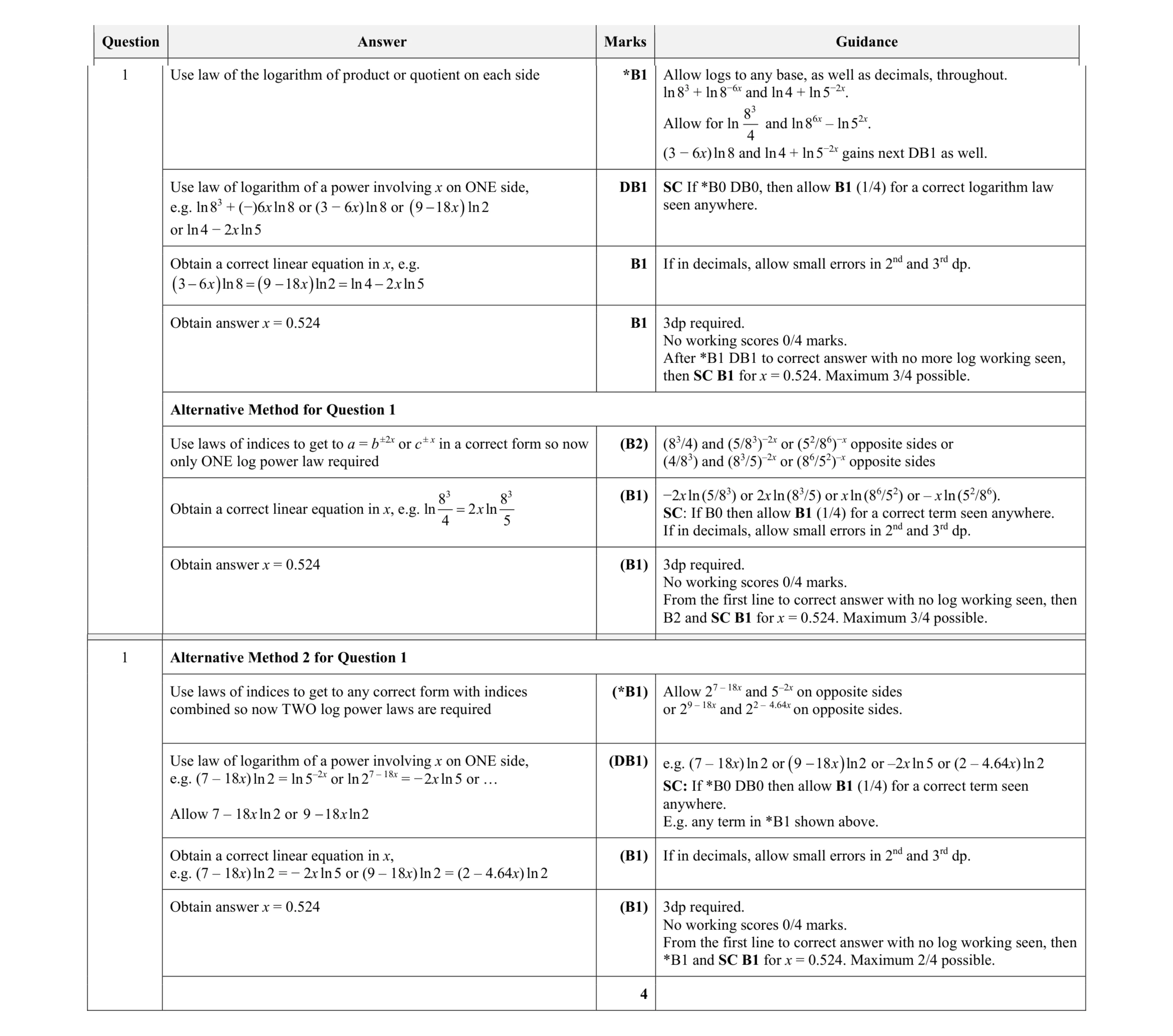 Mark scheme for question 61