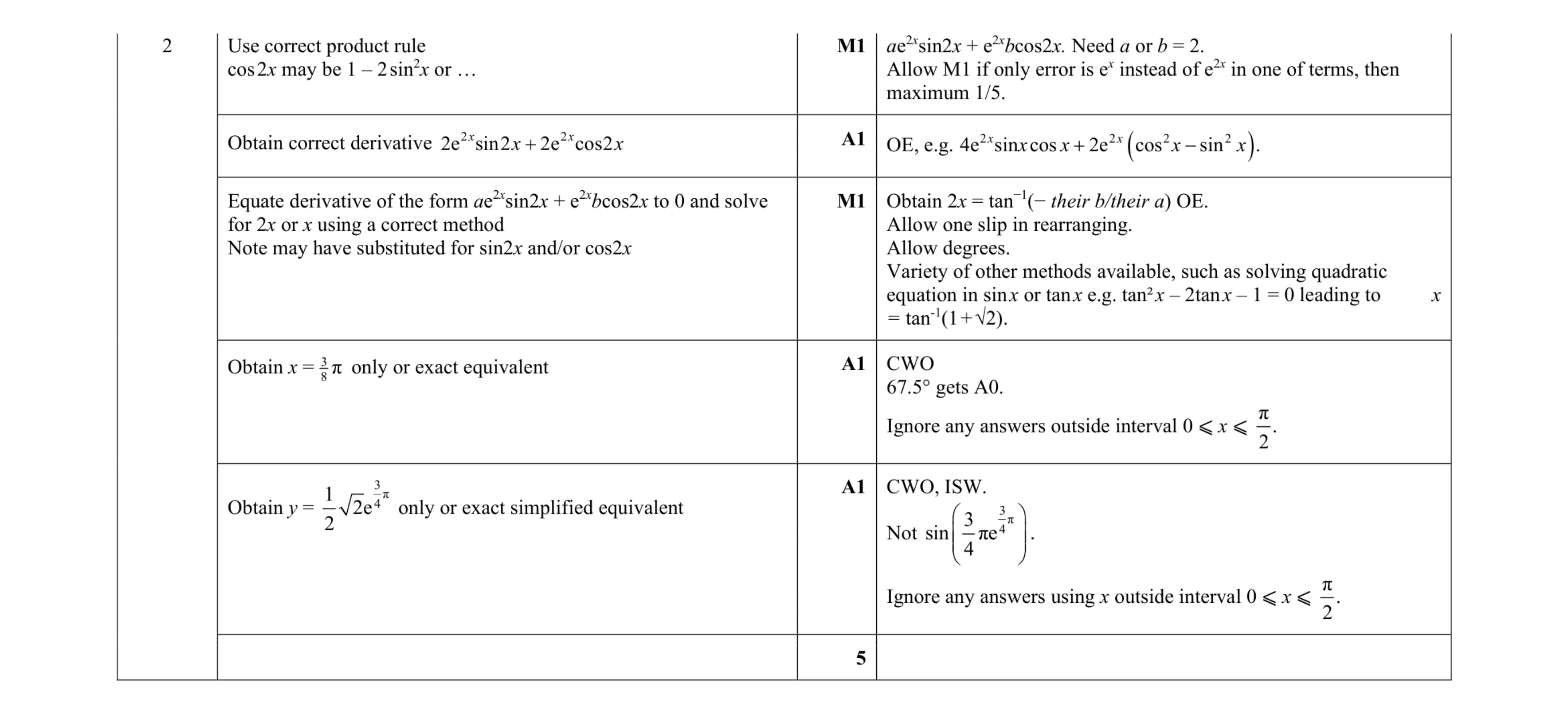 Mark scheme for question 110