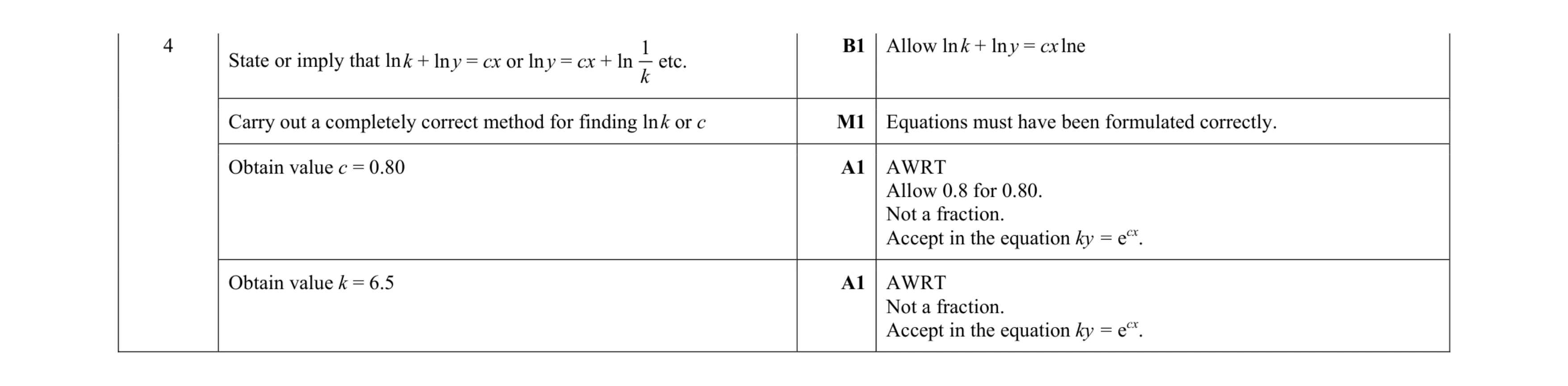 Mark scheme for question 62
