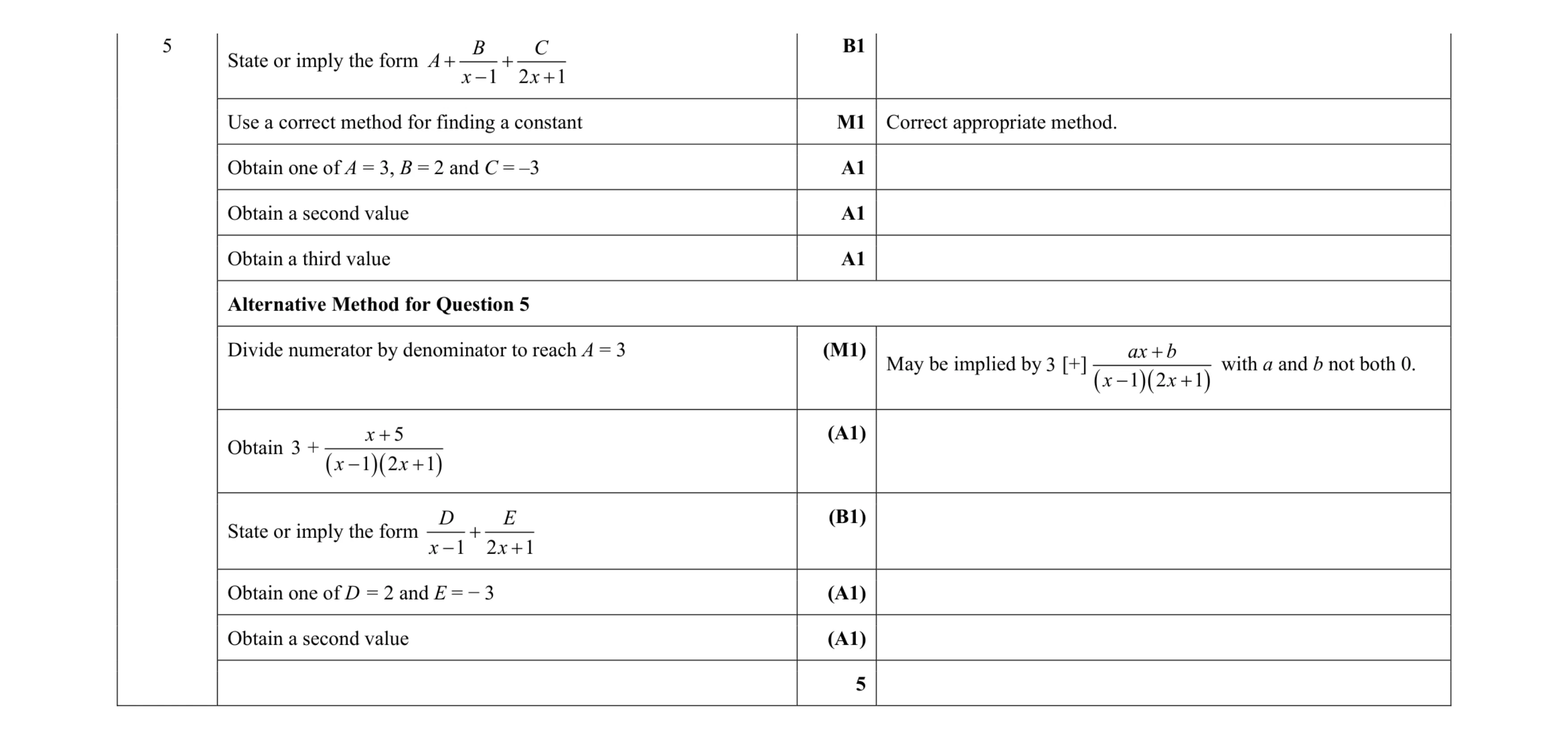 Mark scheme for question 20