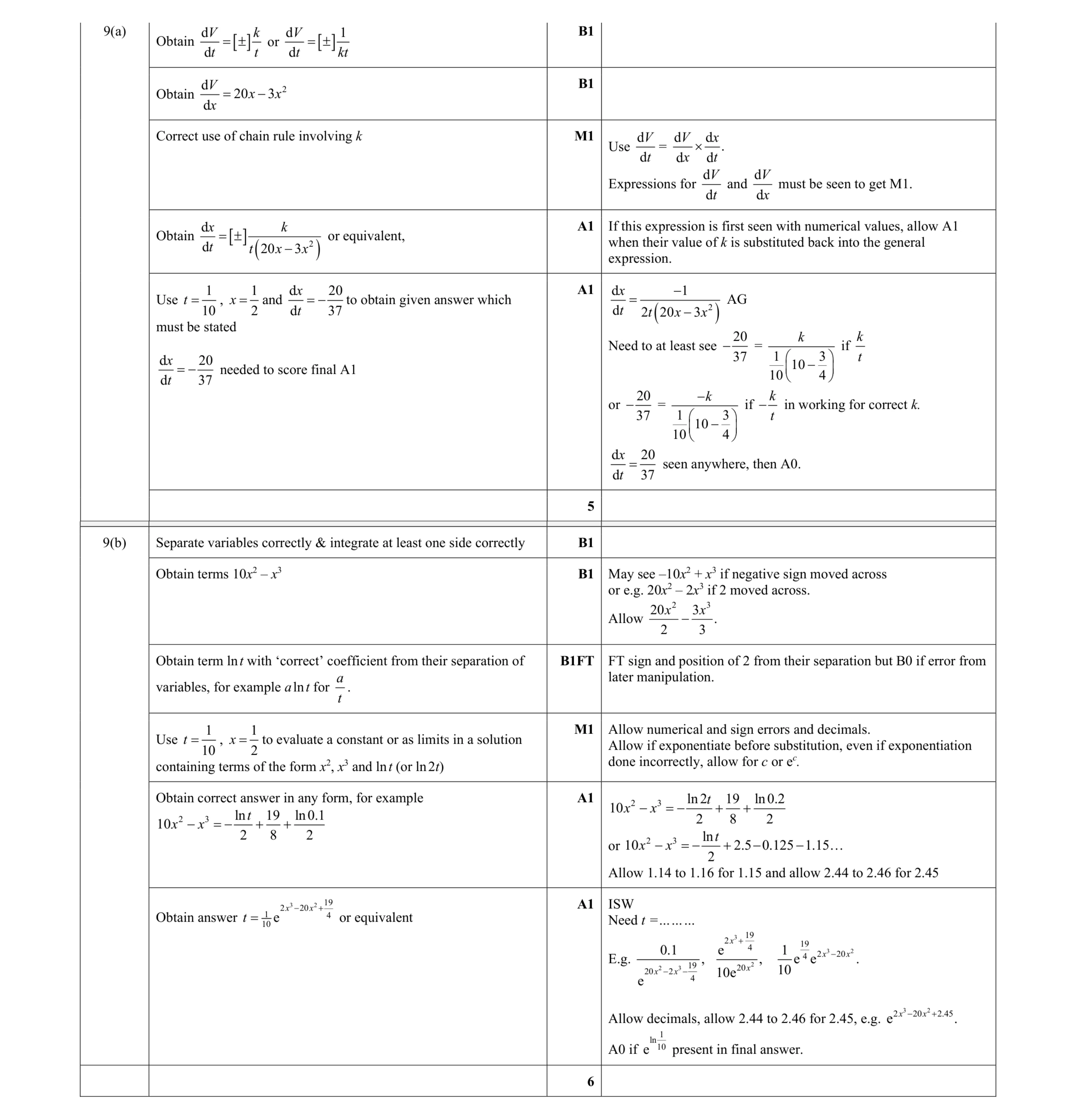 Mark scheme for question 26