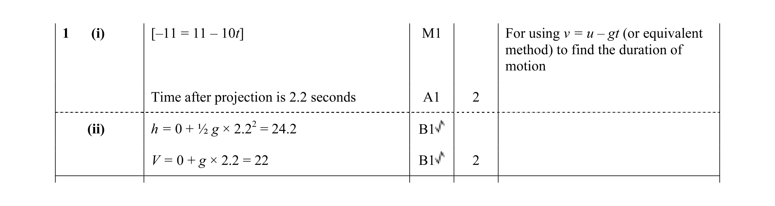 Mark scheme for question 118