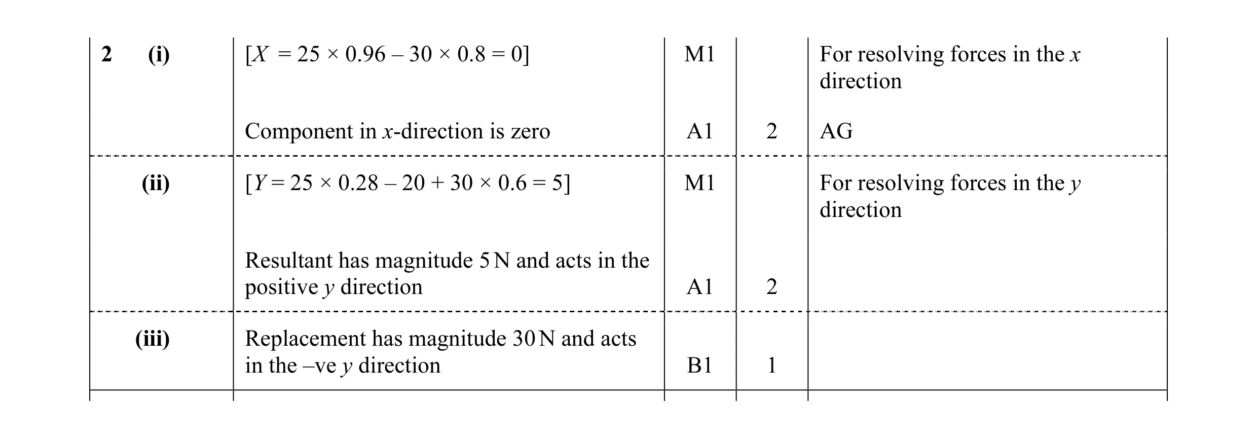 Mark scheme for question 69