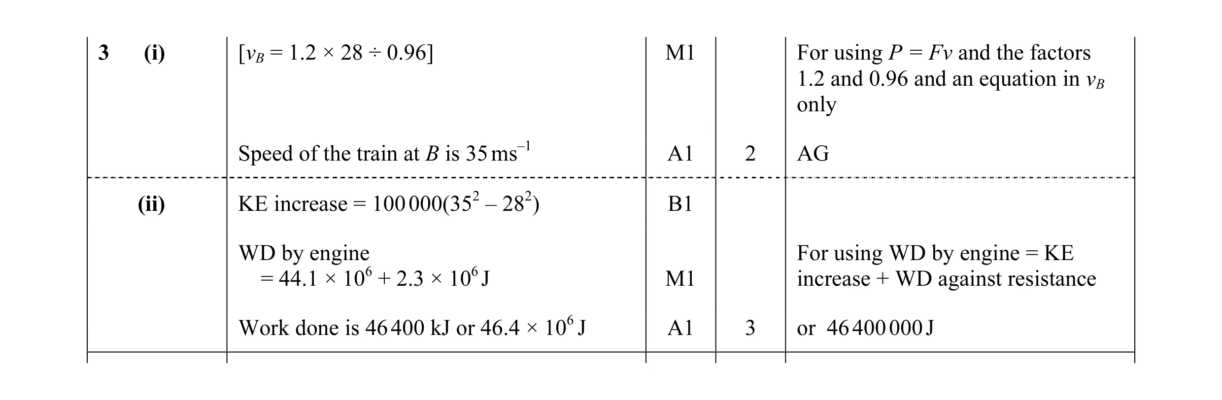 Mark scheme for question 60