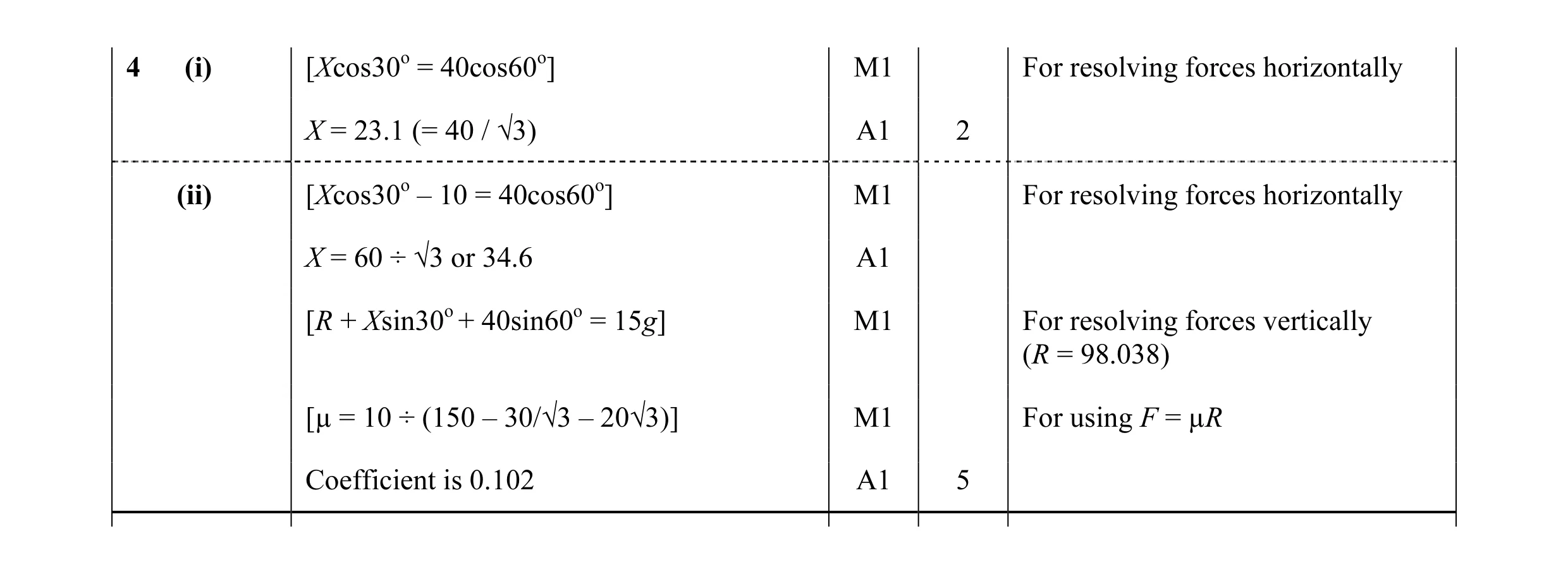 Mark scheme for question 70
