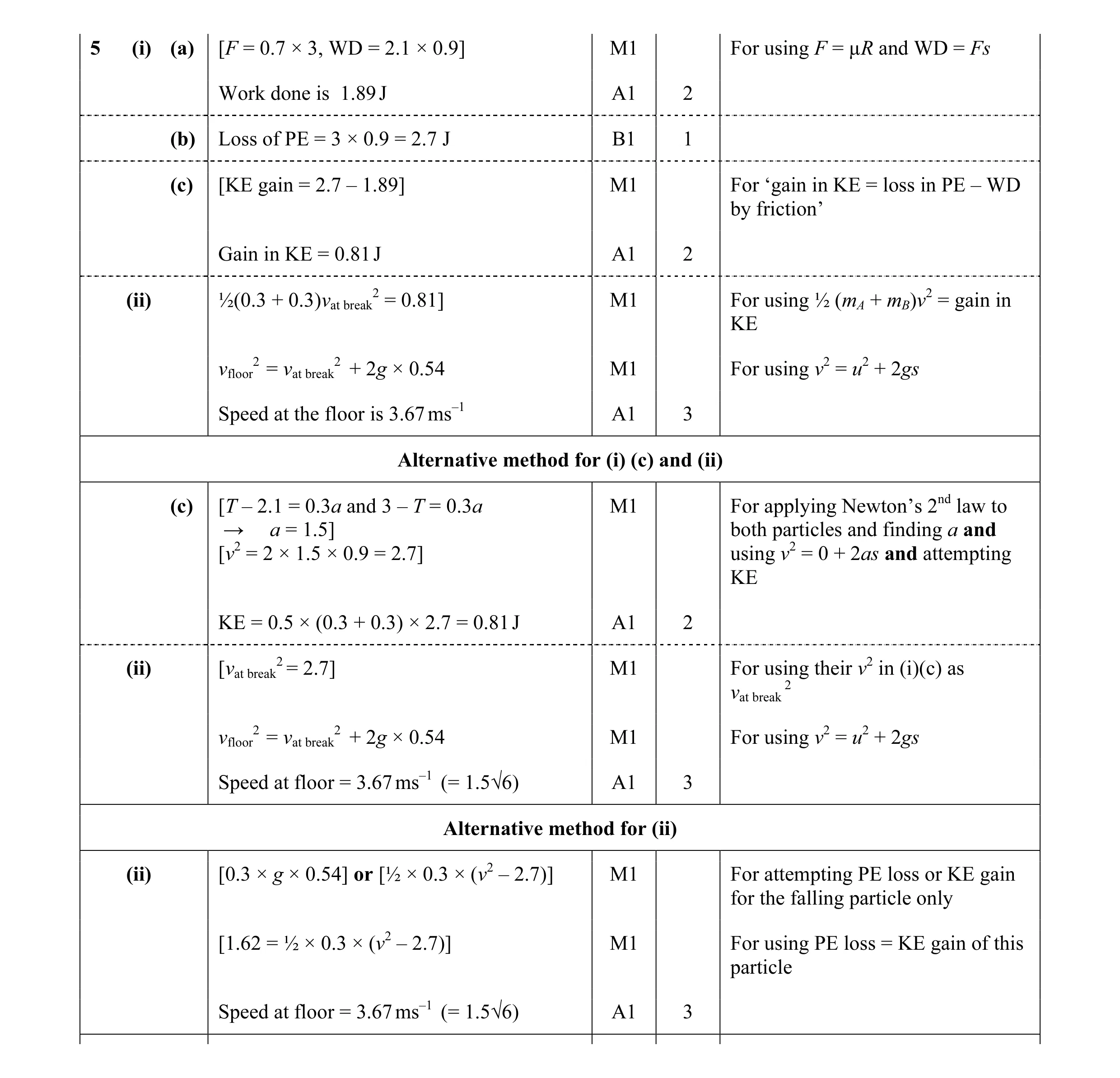 Mark scheme for question 61