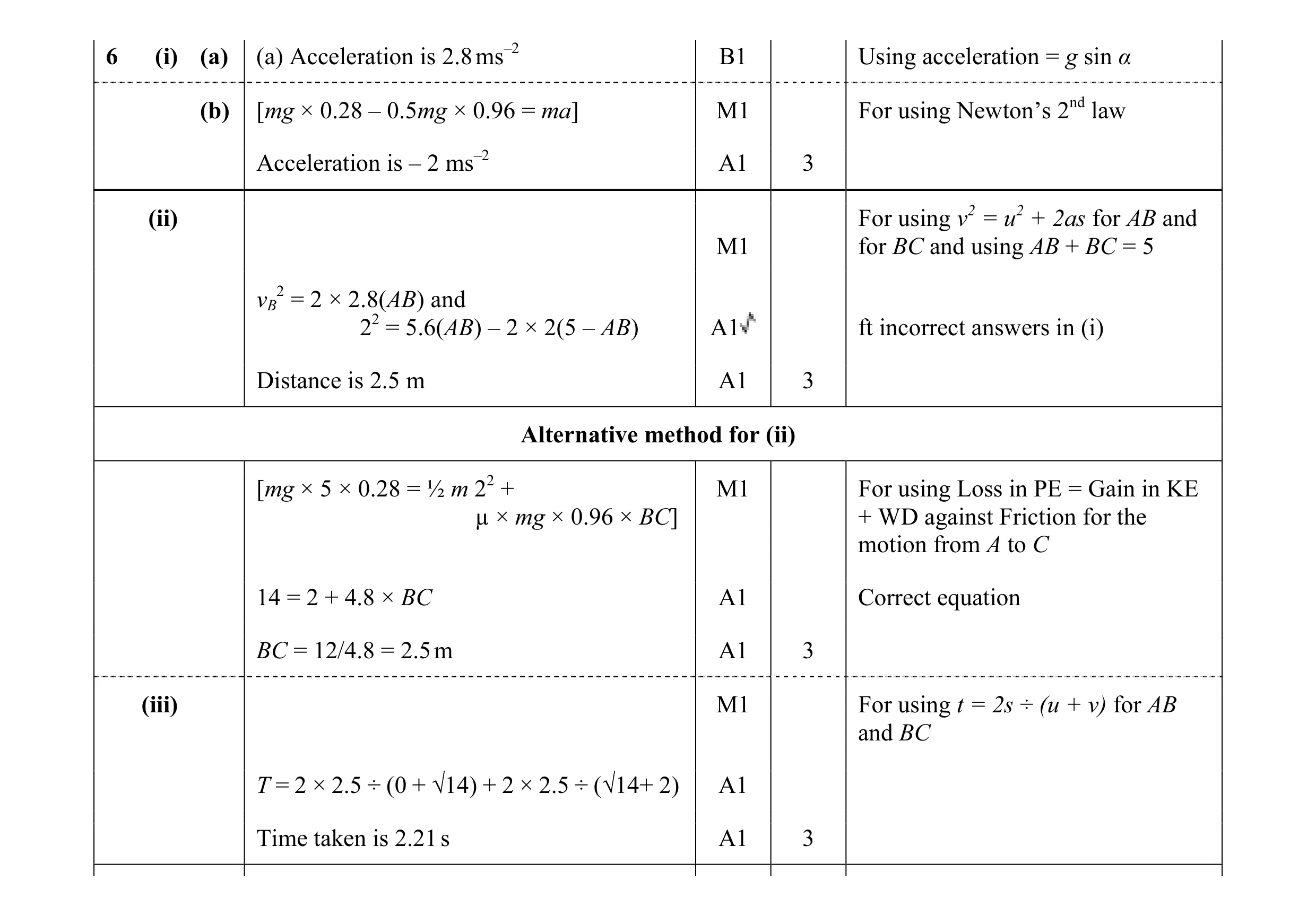 Mark scheme for question 119