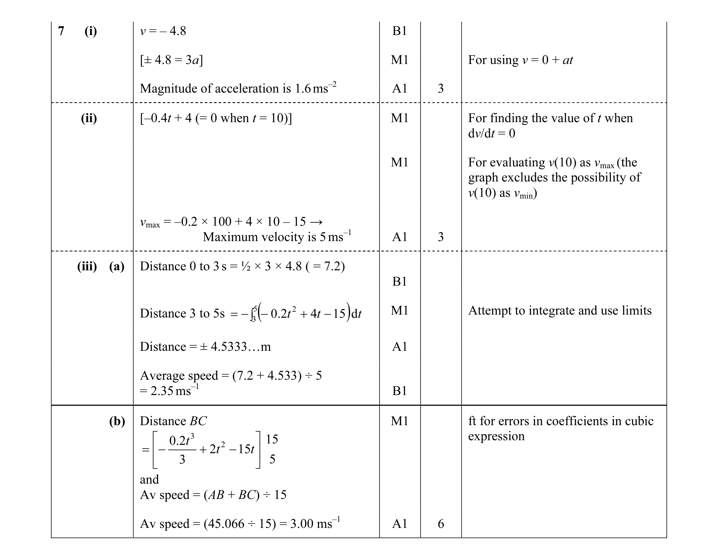 Mark scheme for question 120