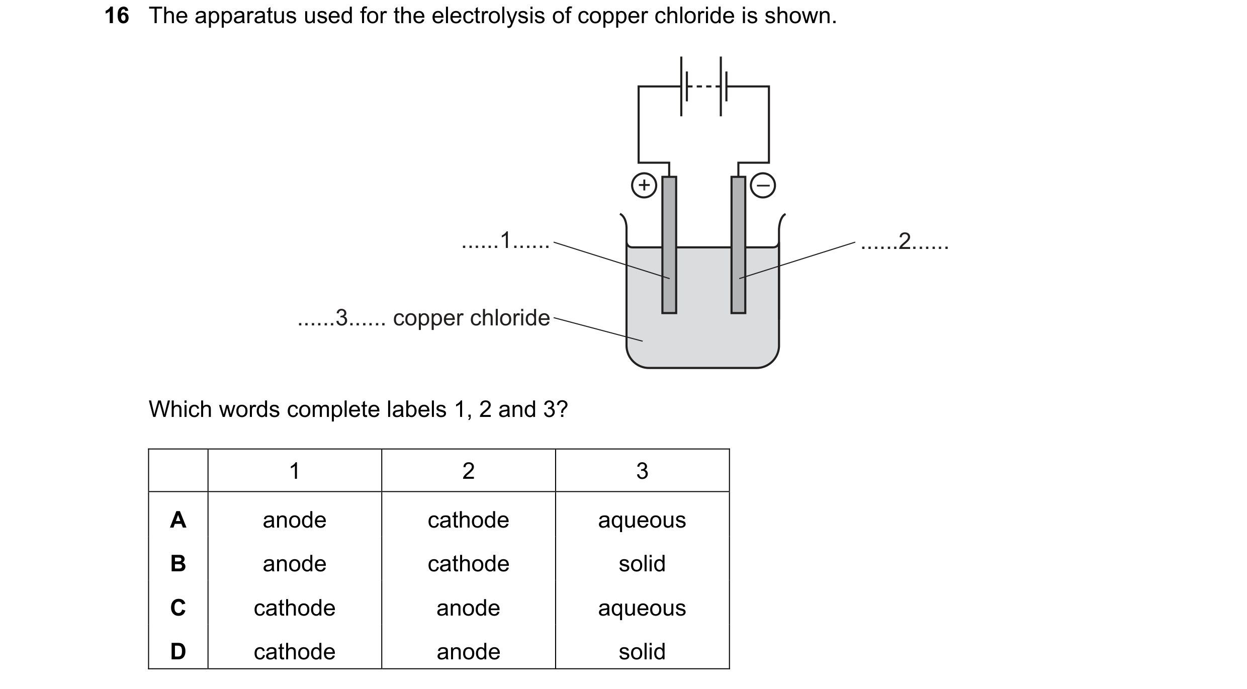 Question 51: The apparatus used for the electrolysis of copper chloride is shown. + – ......1...... ......2...... ......3...... copper chloride Which wo…