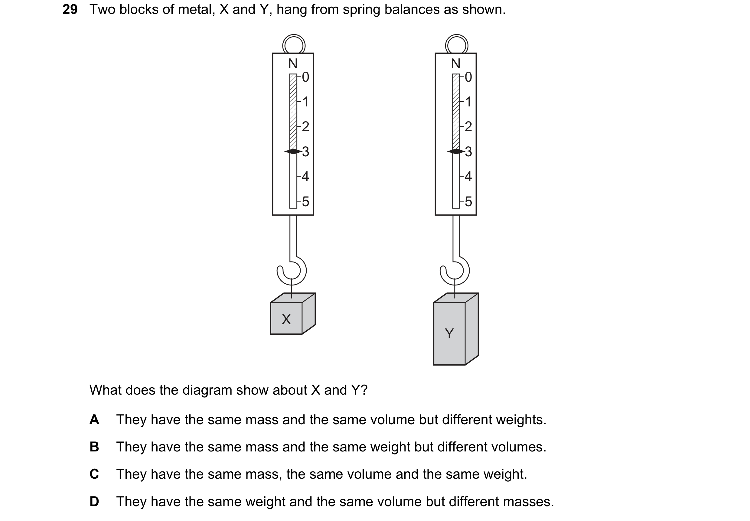 Question 12: Two blocks of metal, X and Y, hang from spring balances as shown. N N 0 0 1 1 2 2 3 3 4 4 5 5 X Y What does the diagram show about X and Y?…