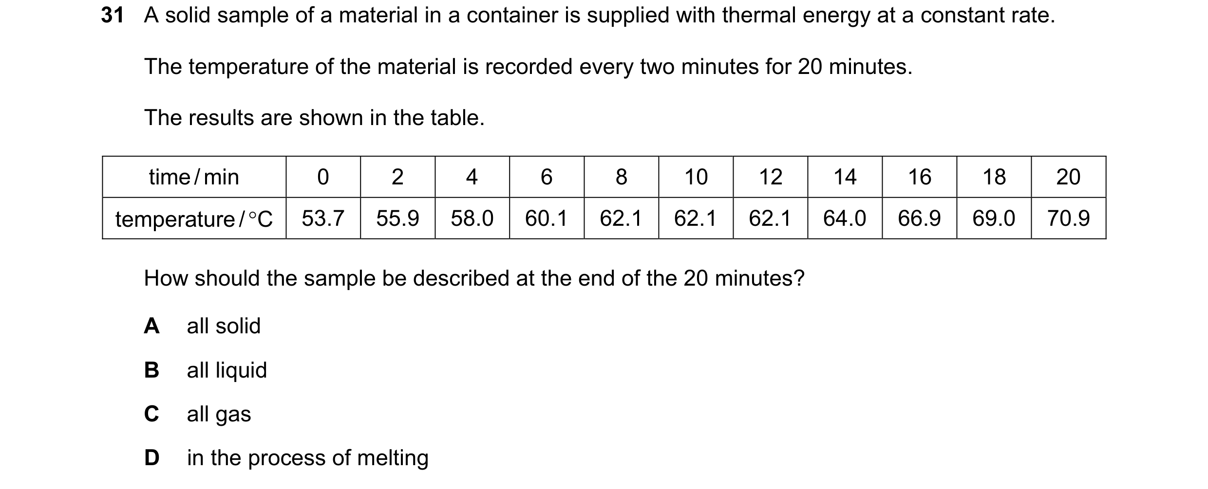 Question 24: A solid sample of a material in a container is supplied with thermal energy at a constant rate. The temperature of the material is recorded…