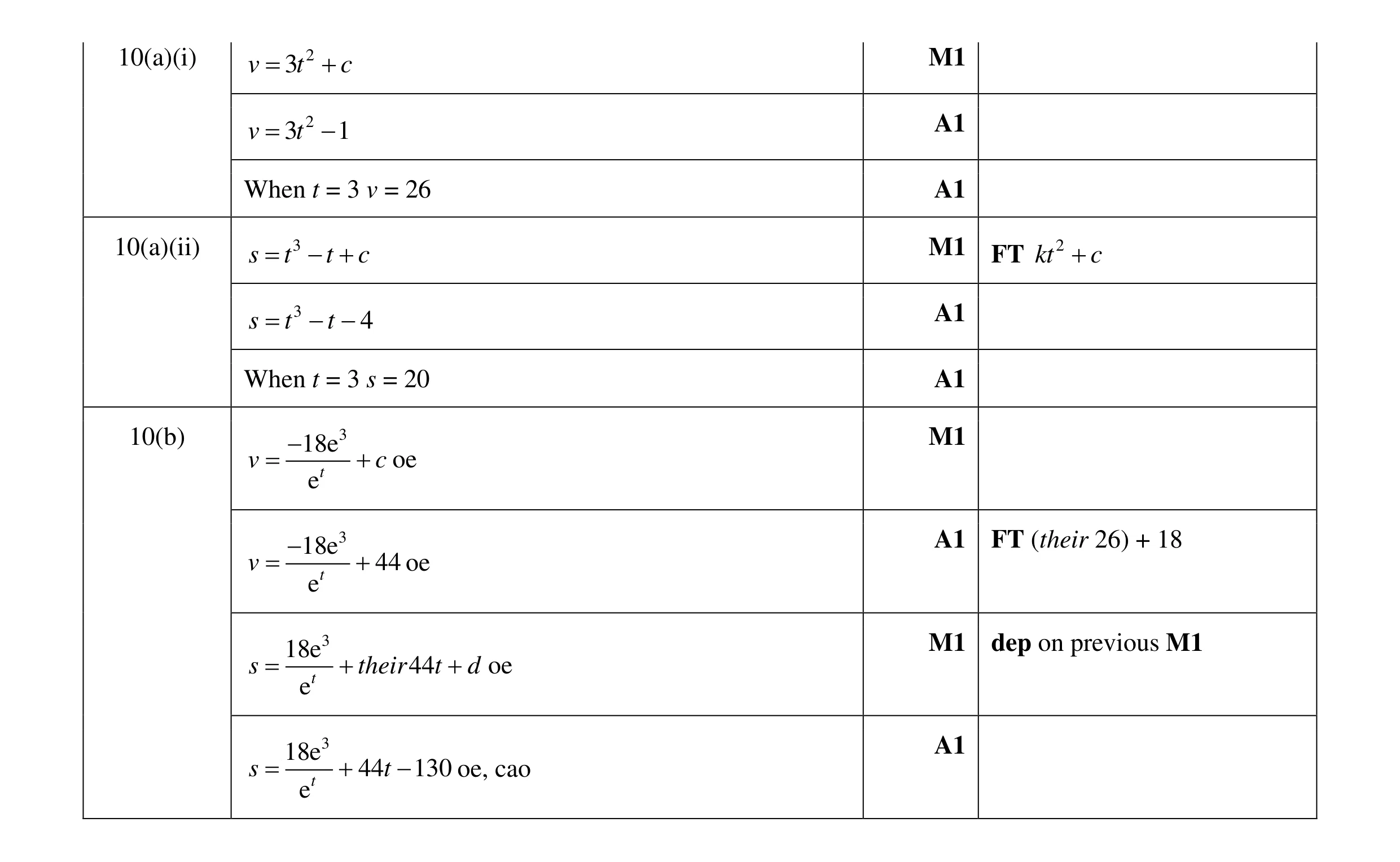 Mark scheme for question 16