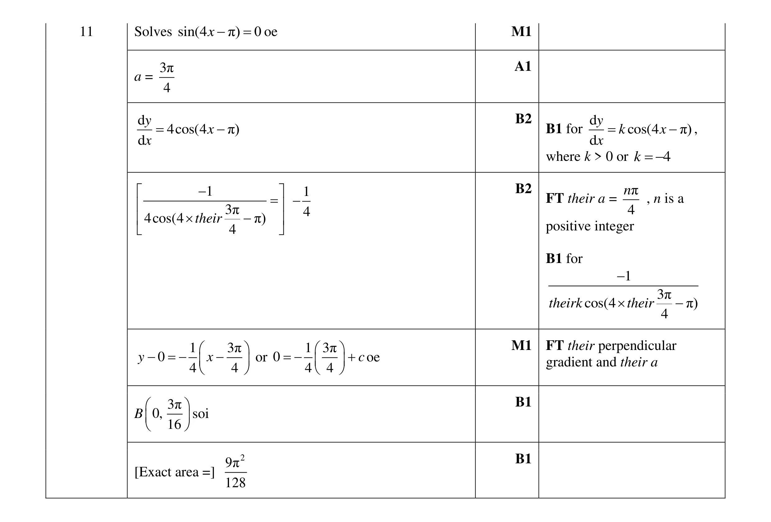 Mark scheme for question 32
