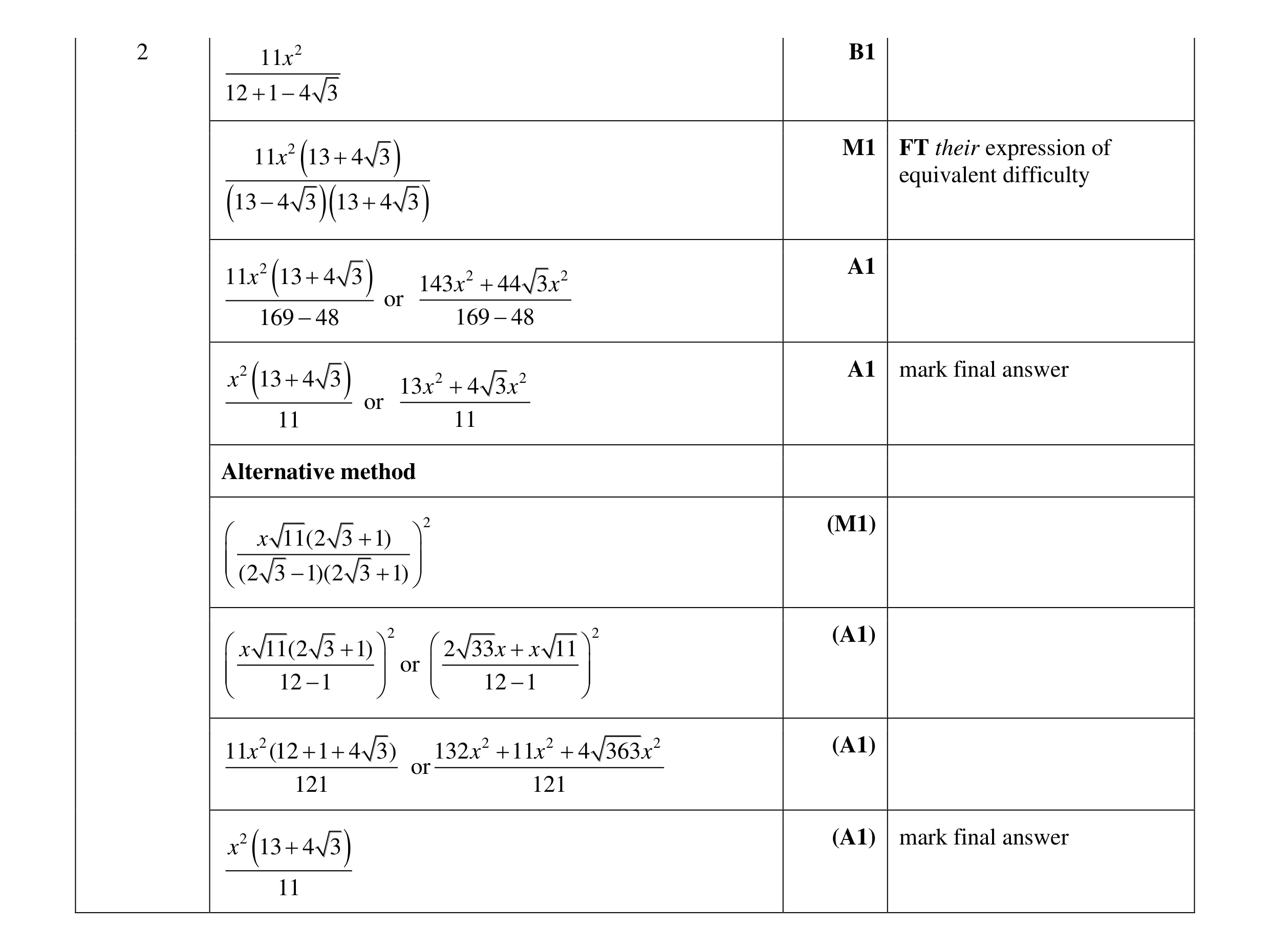 Mark scheme for question 14