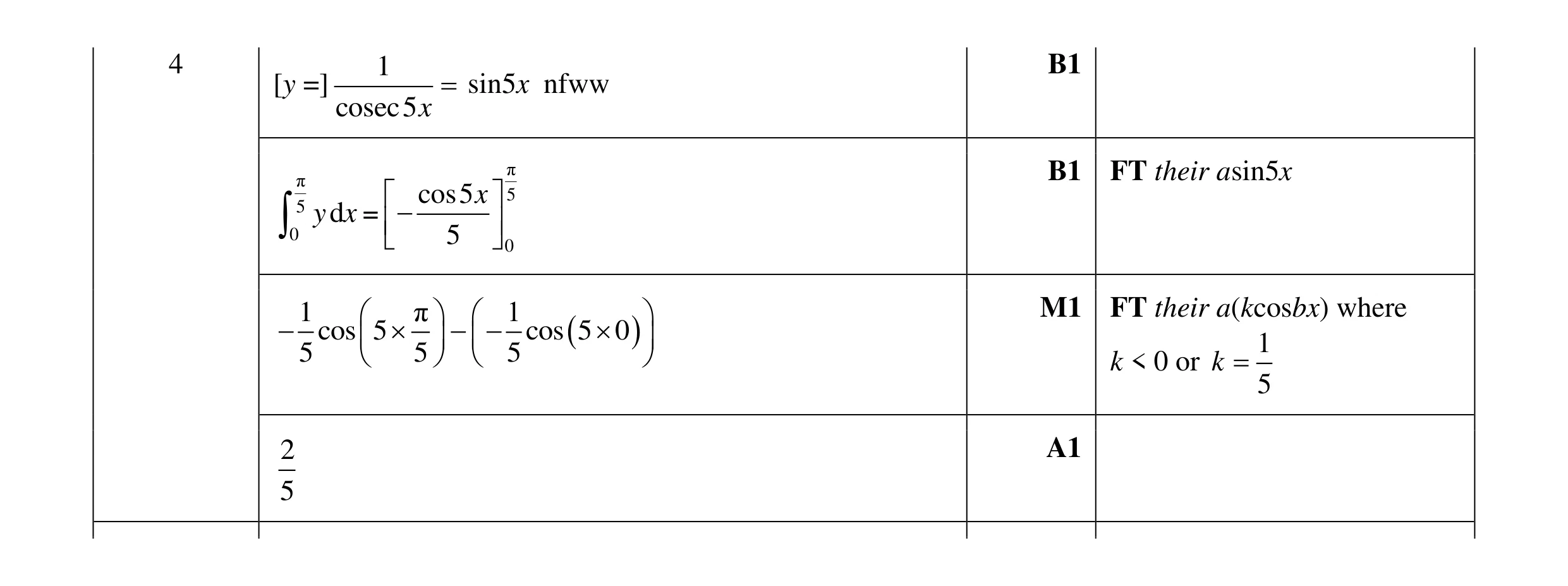 Mark scheme for question 23