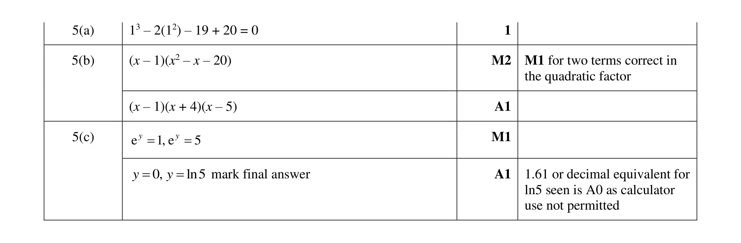 Mark scheme for question 11