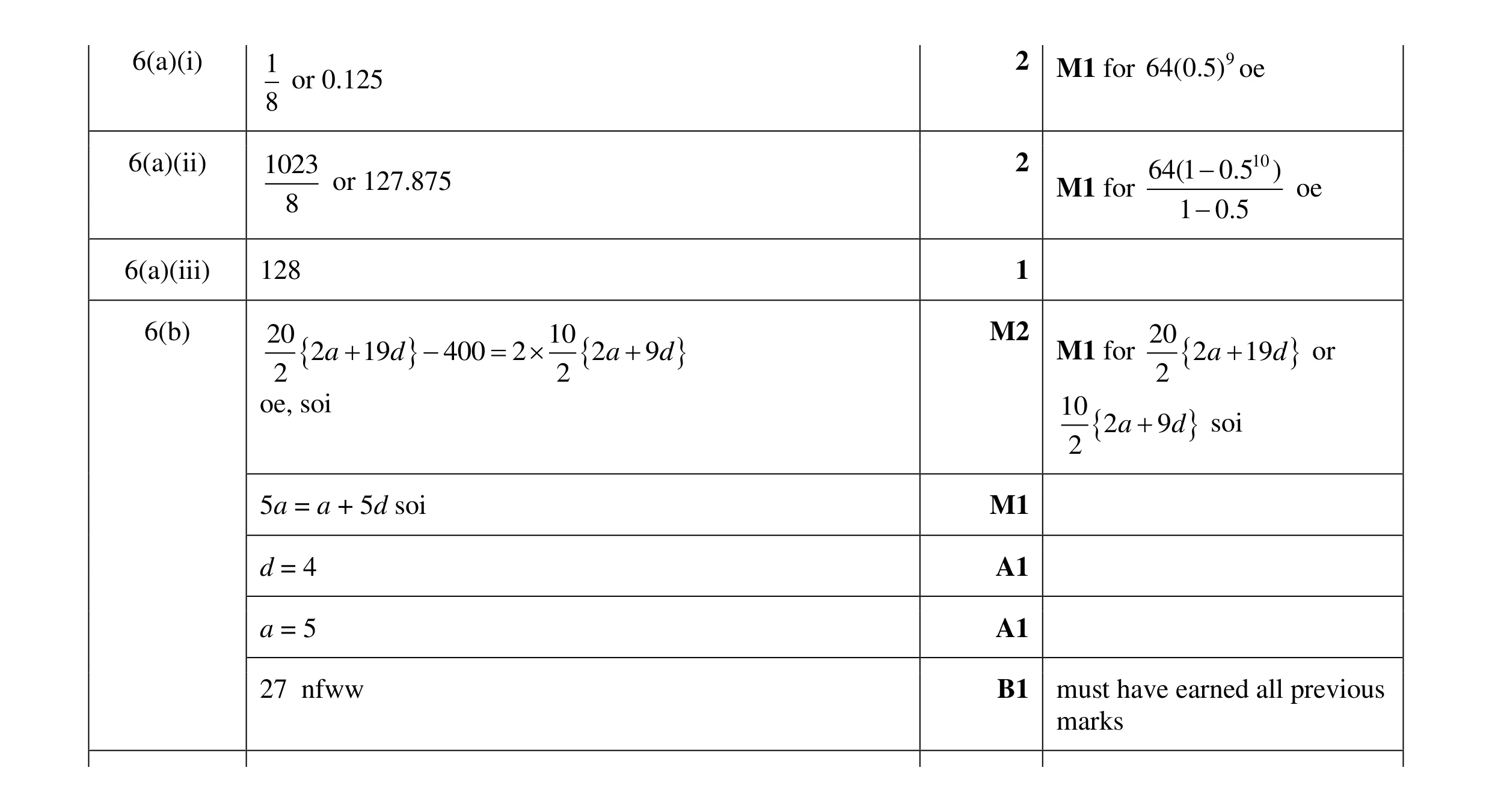 Mark scheme for question 11