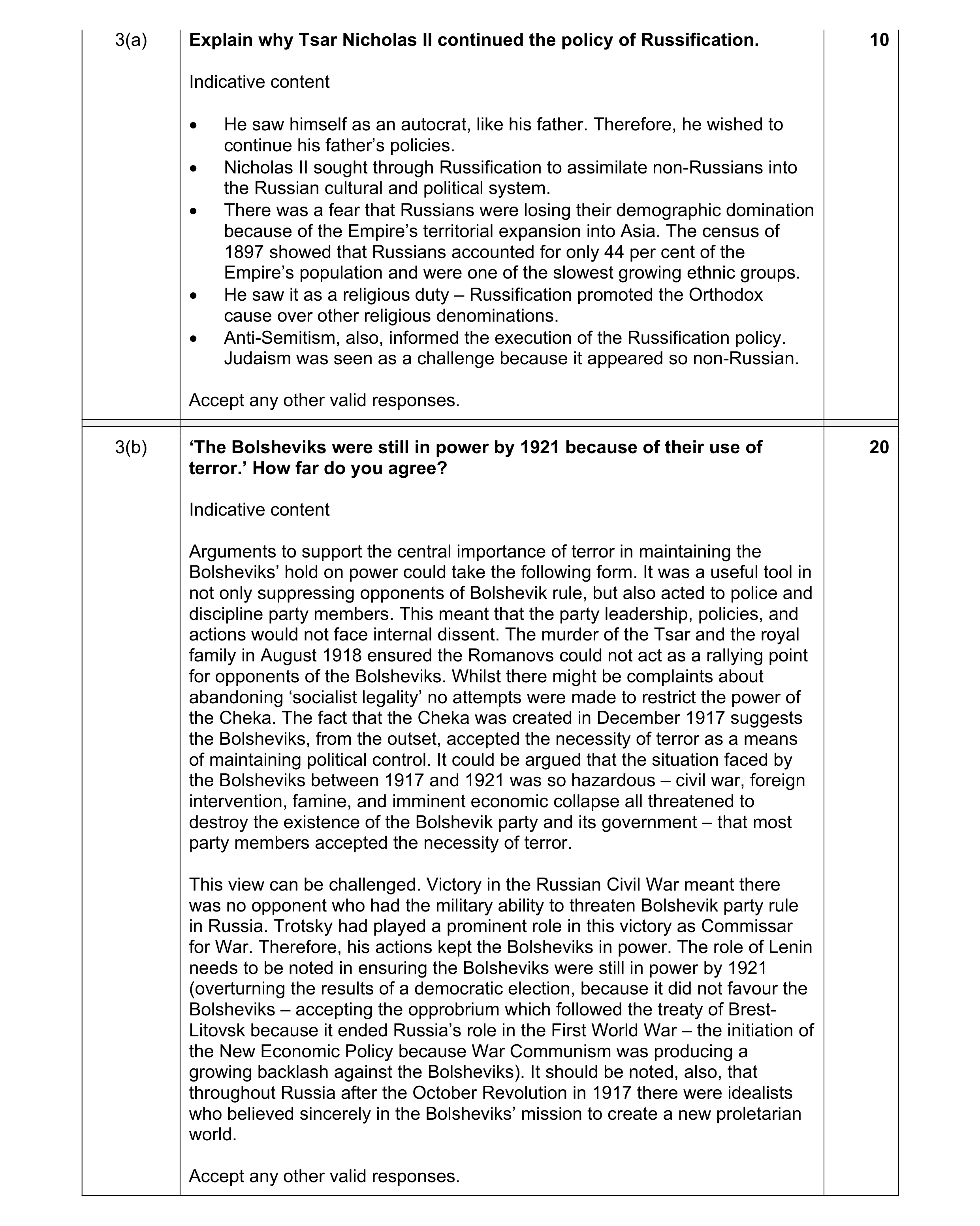 Mark scheme for question 15