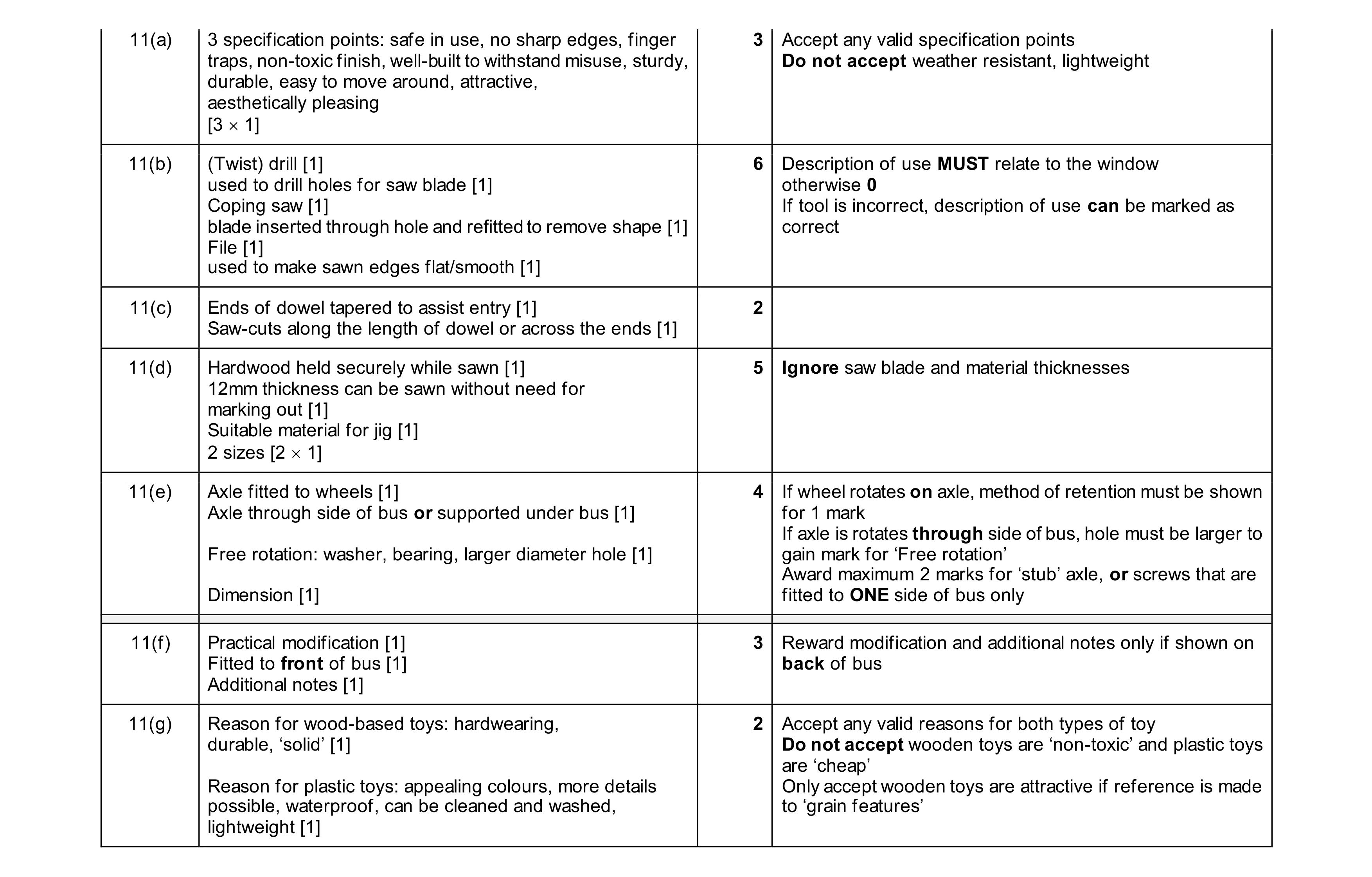 Mark scheme for question 495