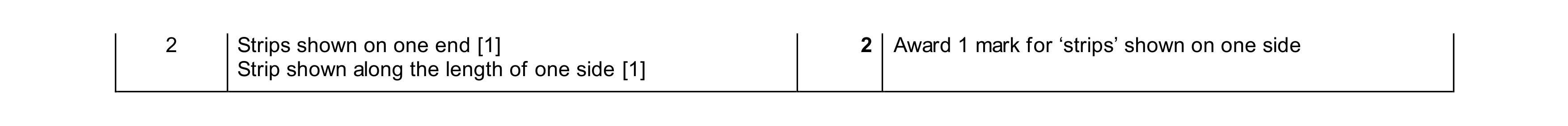 Mark scheme for question 488