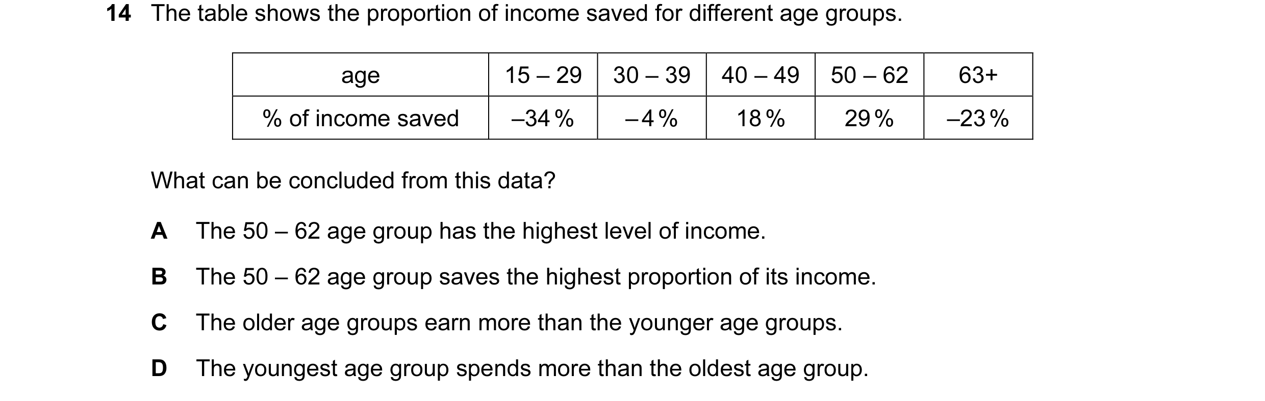 Question 30: The table shows the proportion of income saved for different age groups. age 15 – 29 30 – 39 40 – 49 50 – 62 63+ % of income saved –34 % – …