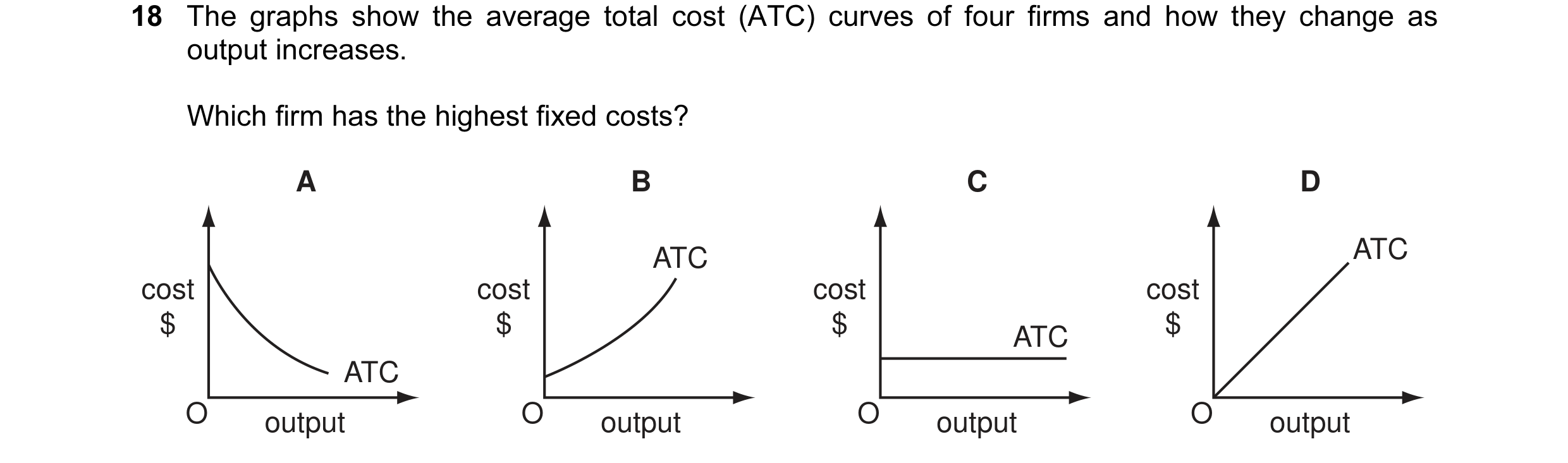 Question 82: The graphs show the average total cost (ATC) curves of four firms and how they change as output increases. Which firm has the highest fixed…