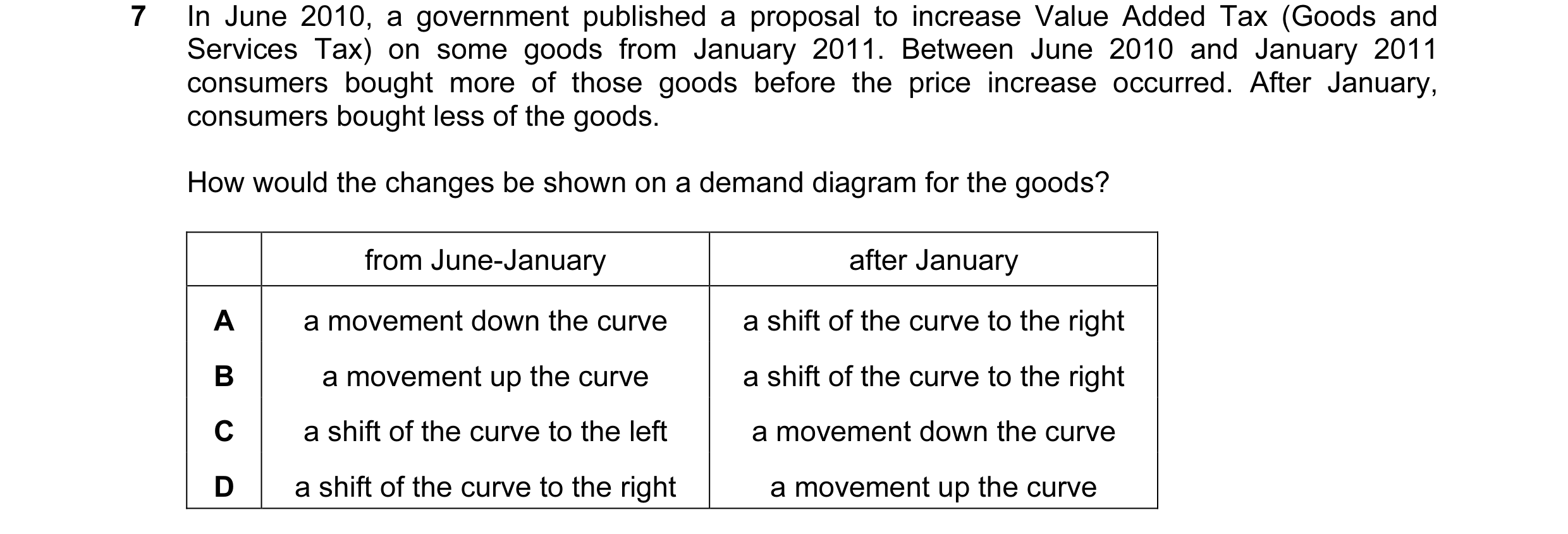Question 29: In June 2010, a government published a proposal to increase Value Added Tax (Goods and Services Tax) on some goods from January 2011. Betwe…