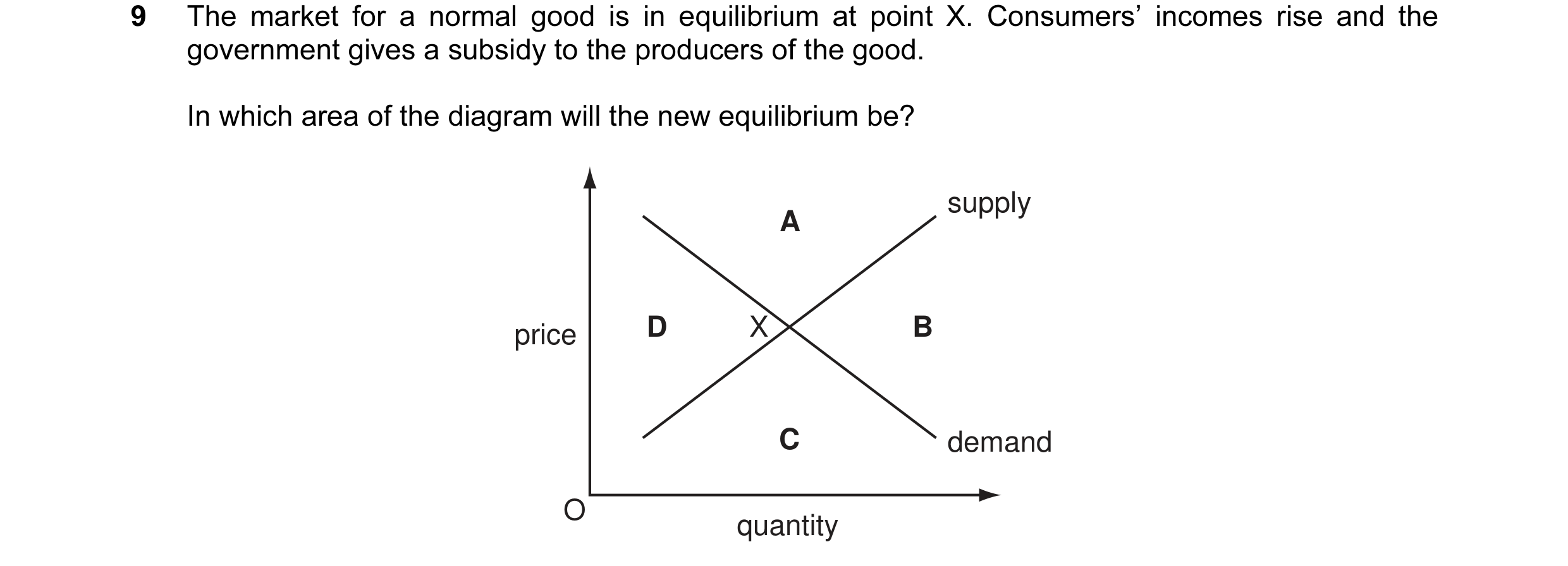 Question 31: The market for a normal good is in equilibrium at point X. Consumers’ incomes rise and the government gives a subsidy to the producers of t…