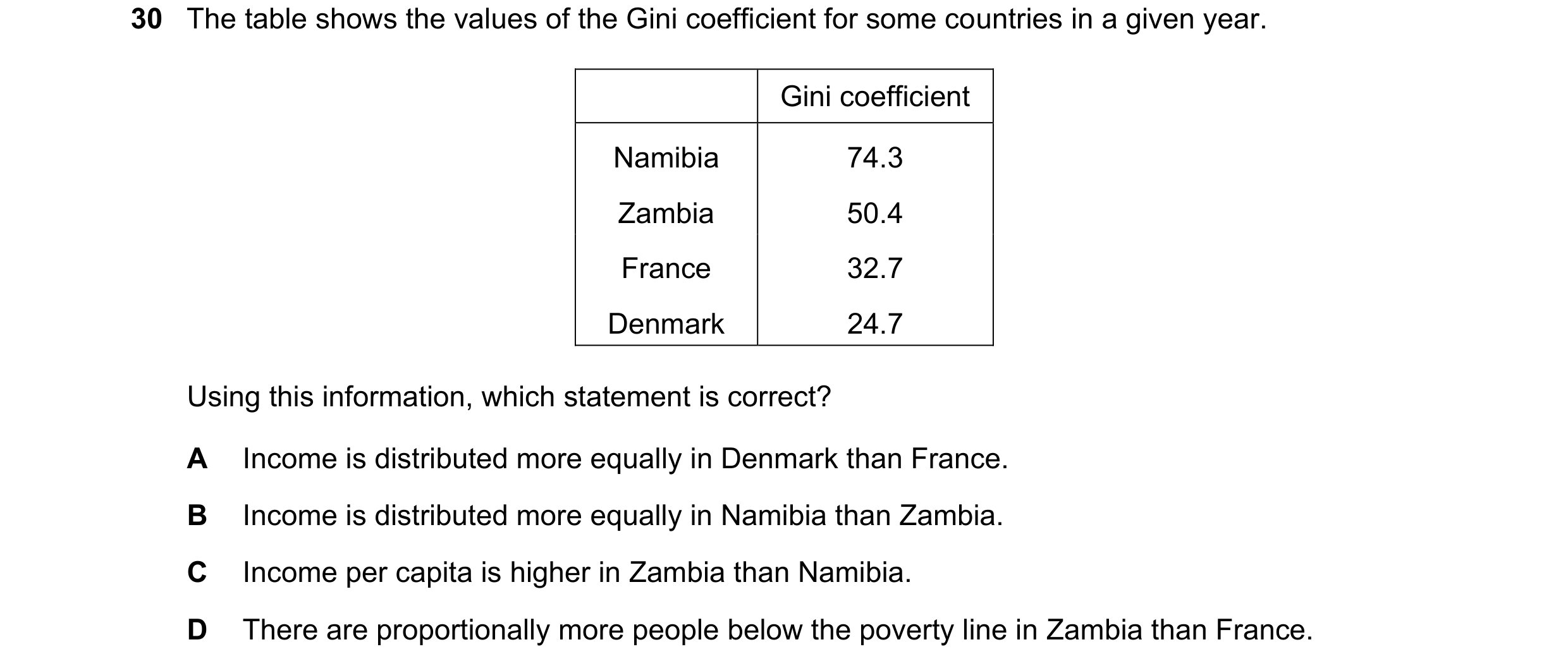 Question 76: The table shows the values of the Gini coefficient for some countries in a given year. Gini coefficient Namibia 74.3 Zambia 50.4 France 32.…