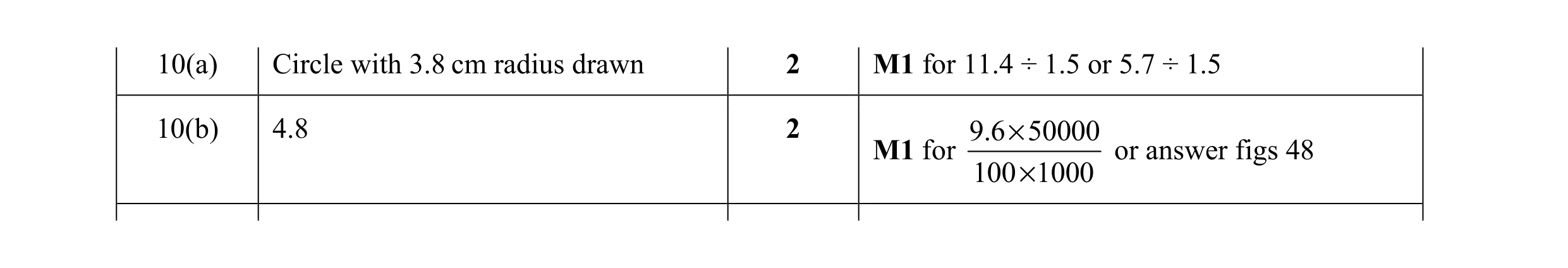 Mark scheme for question 15