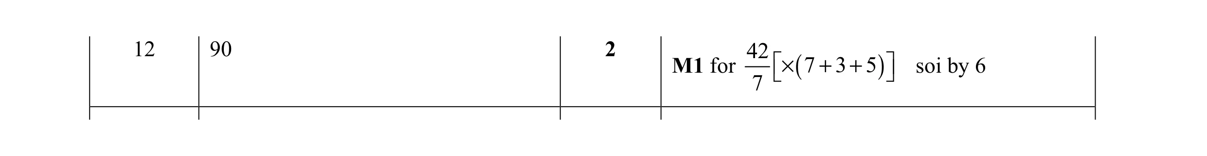 Mark scheme for question 101