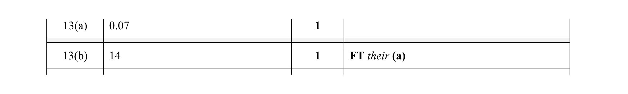 Mark scheme for question 13