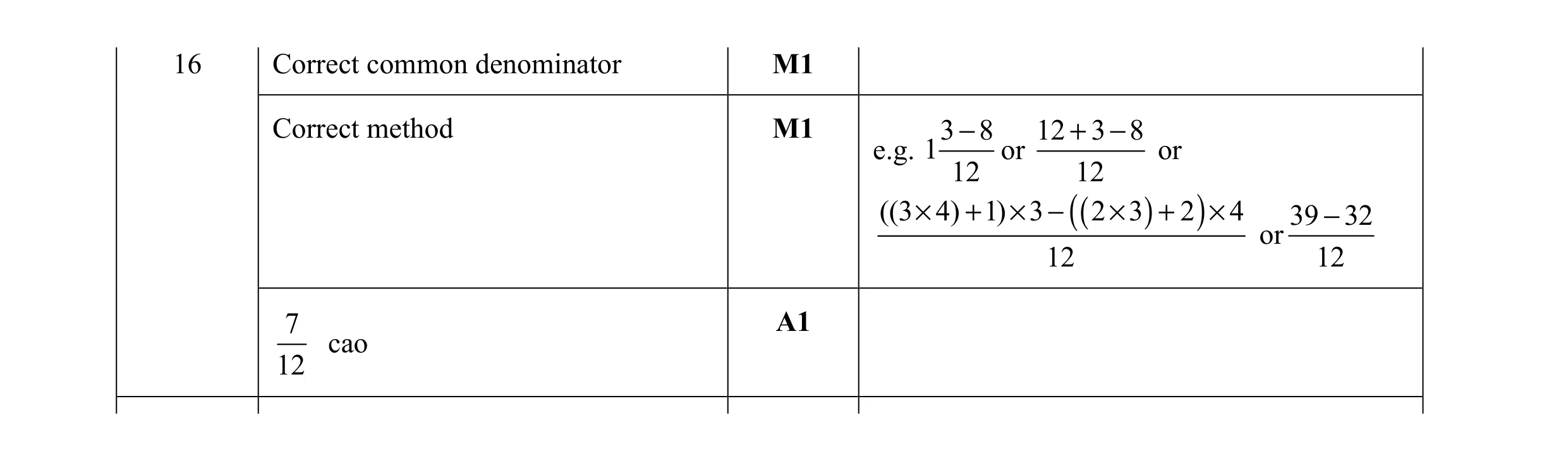 Mark scheme for question 112