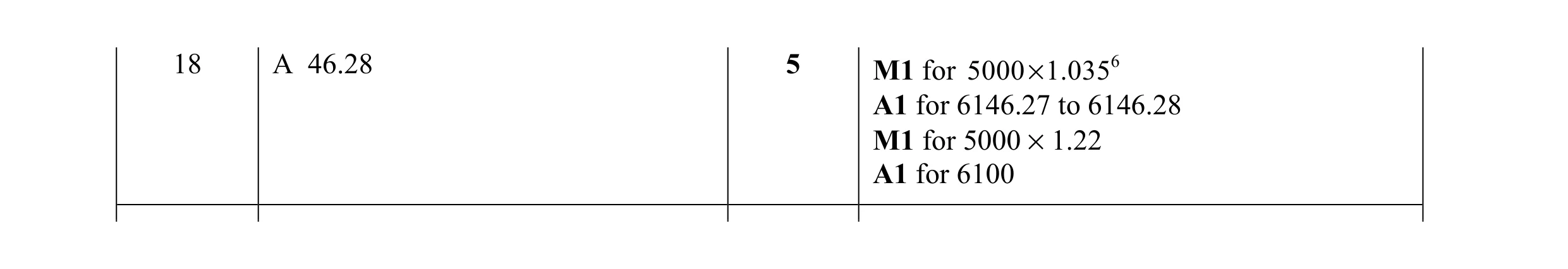 Mark scheme for question 21