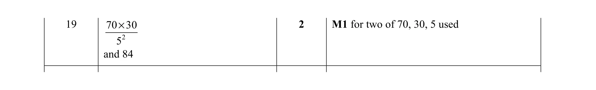 Mark scheme for question 11