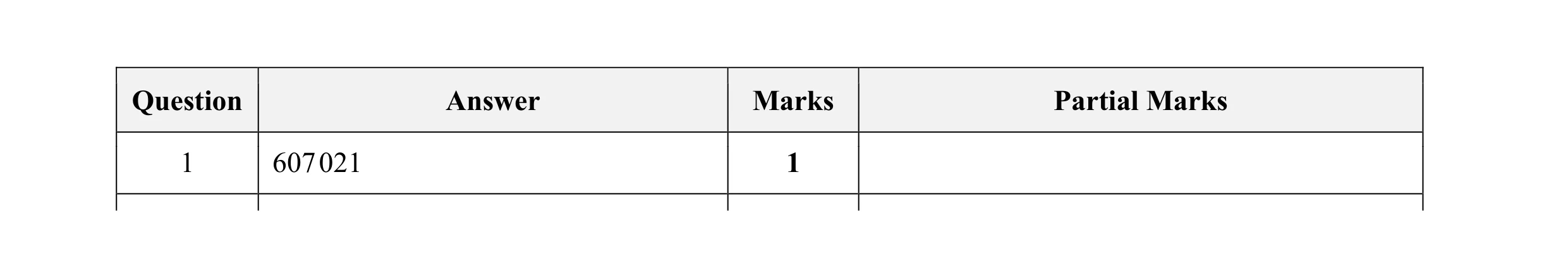 Mark scheme for question 100