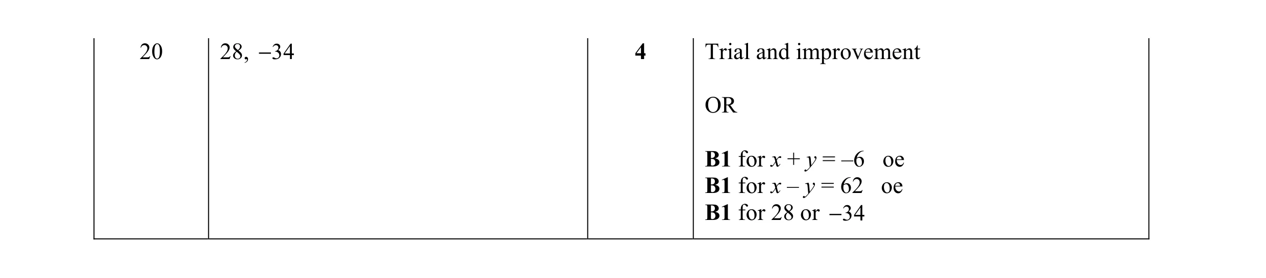 Mark scheme for question 85