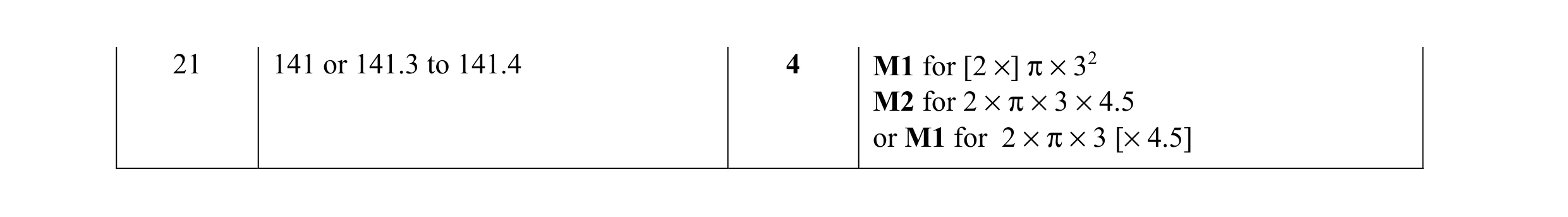 Mark scheme for question 53