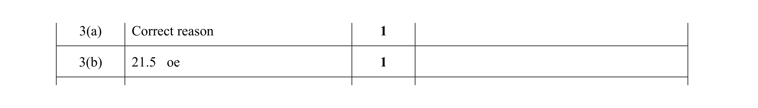 Mark scheme for question 83