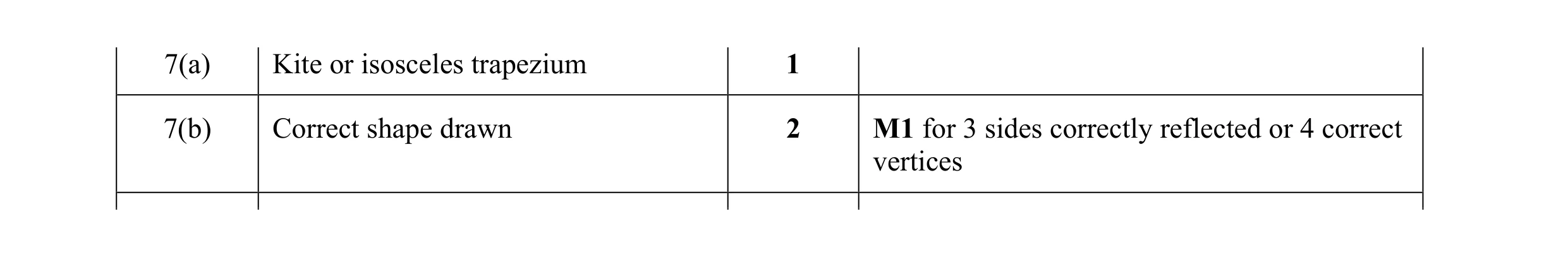 Mark scheme for question 15