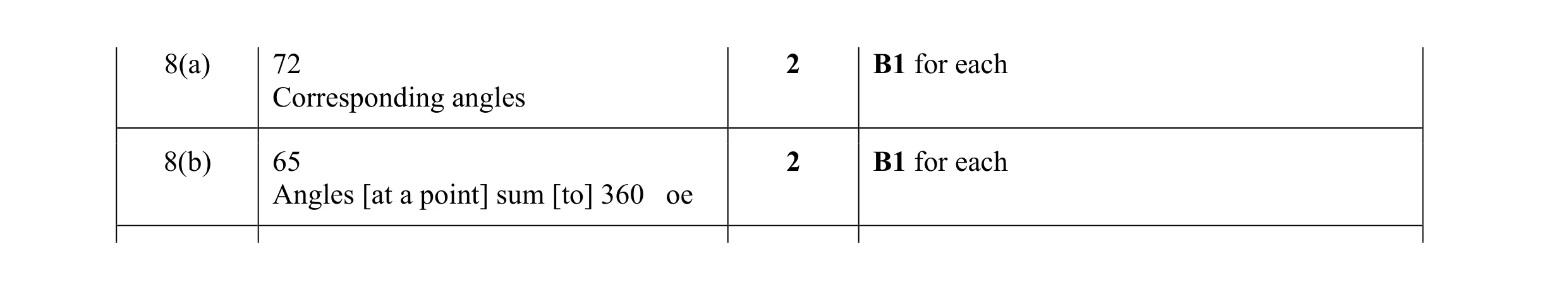 Mark scheme for question 88
