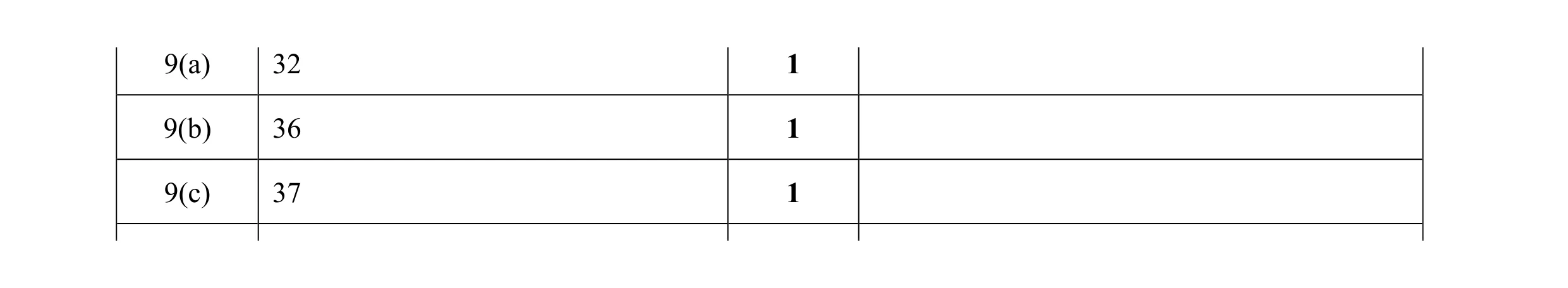 Mark scheme for question 101