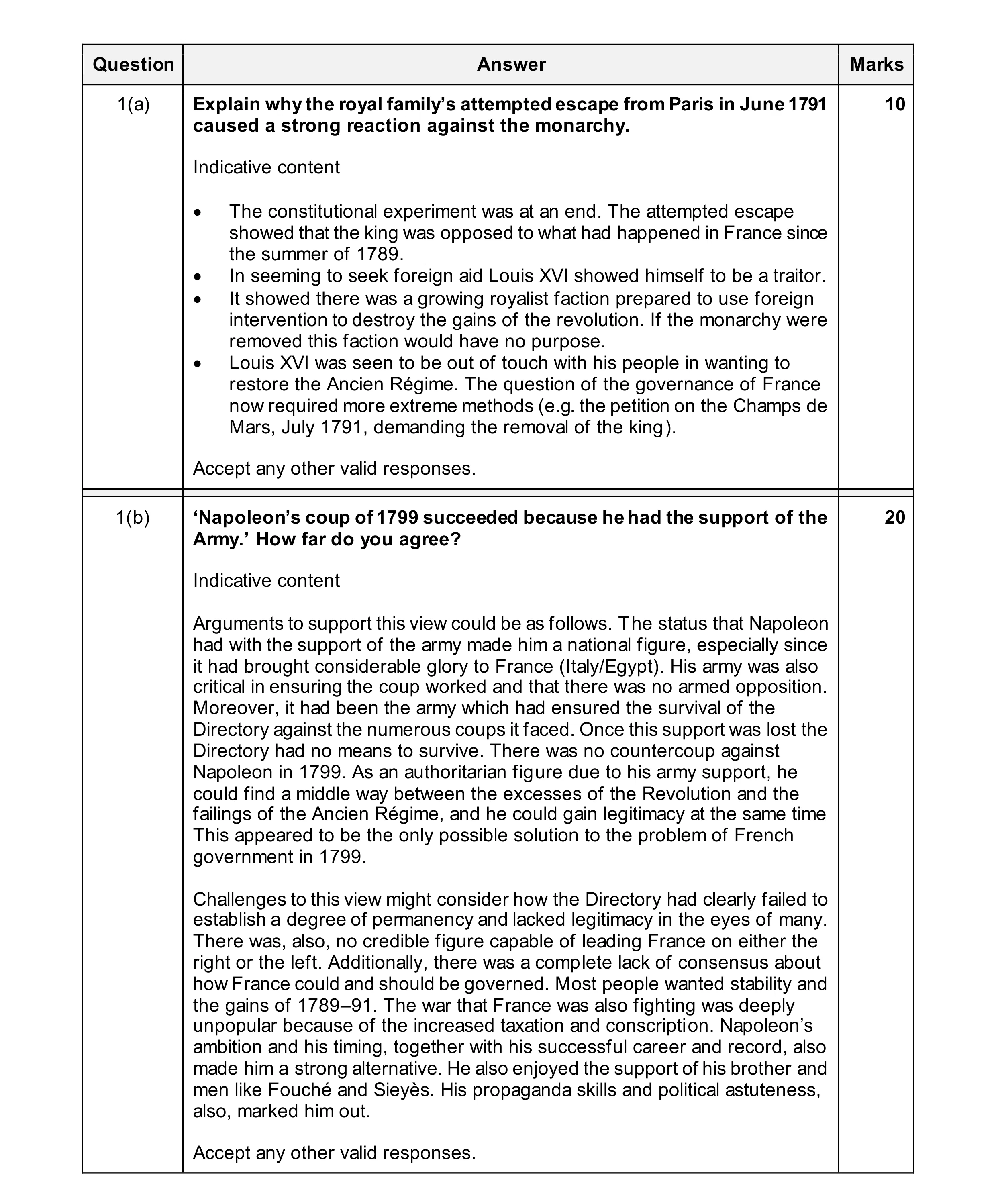 Mark scheme for question 14
