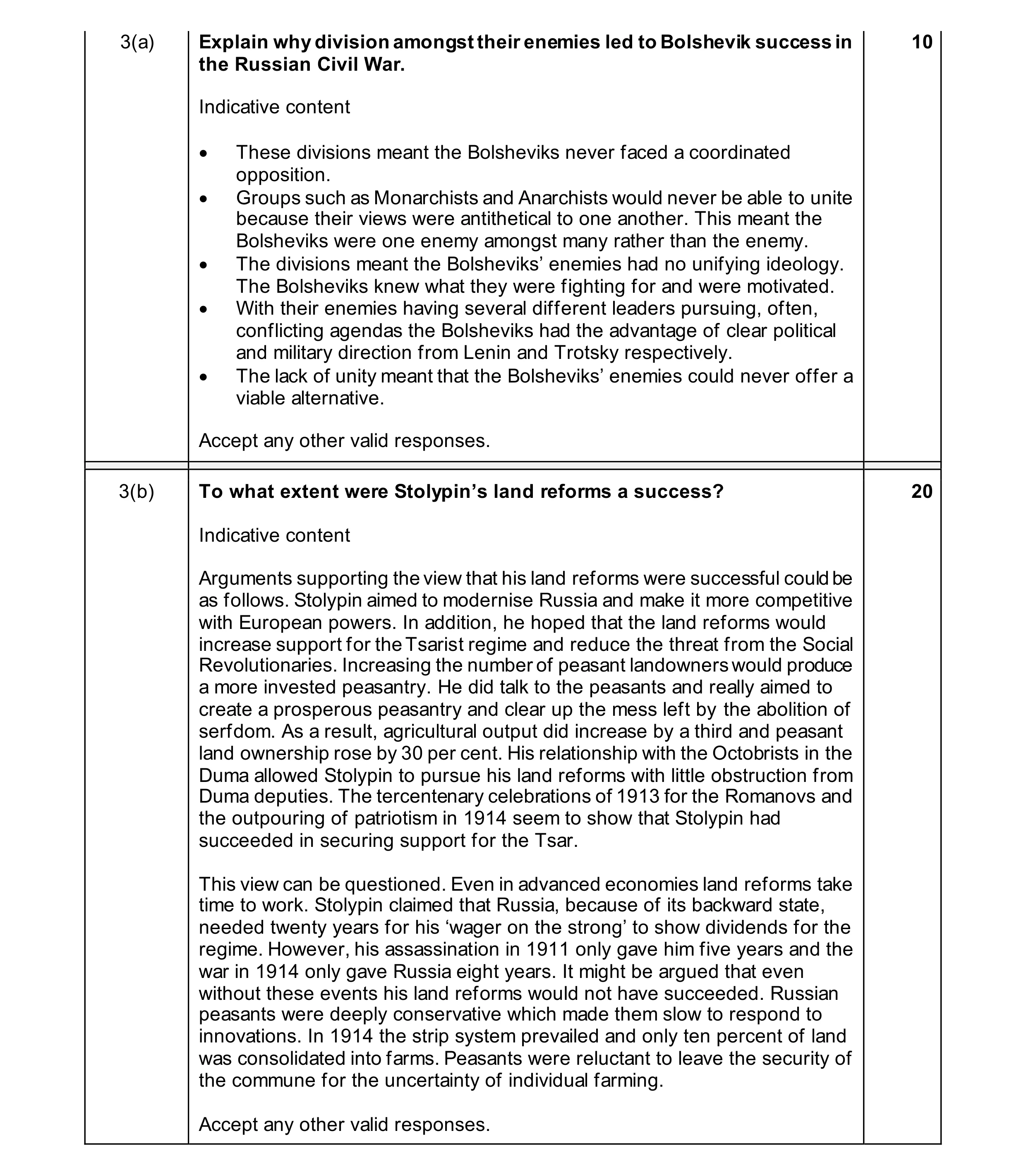 Mark scheme for question 15