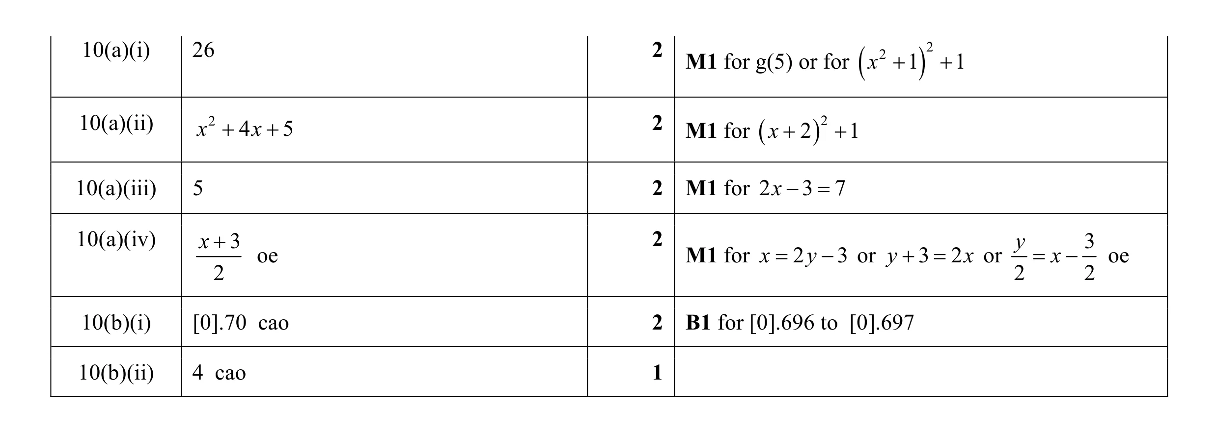Mark scheme for question 6